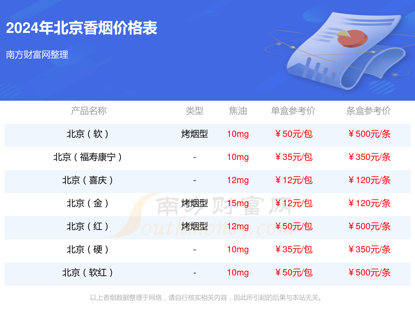 北京牌子最新价格查询，日常温馨资讯速递