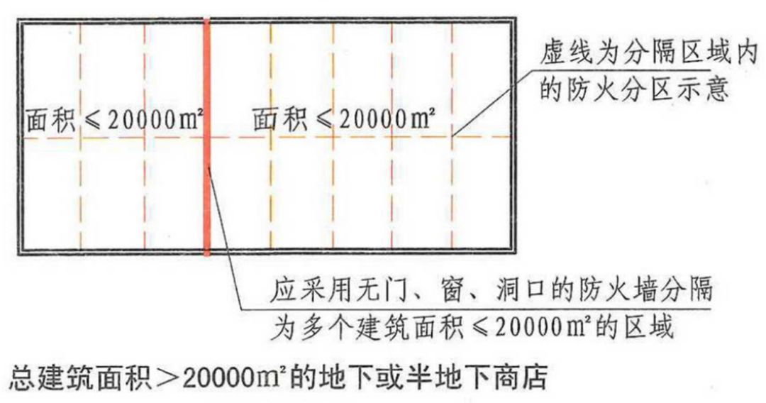 防烟分区最新规范，自信与成就感的成长之路