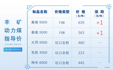 最新动力煤报价及能源市场趋势解析