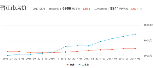 晋江最新房价,晋江最新房价大解密🏠💎