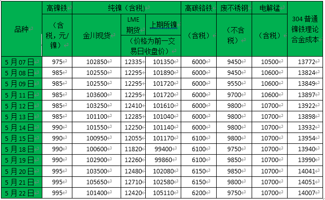 全球镍市场走势深度解析，伦镍最新价格动态