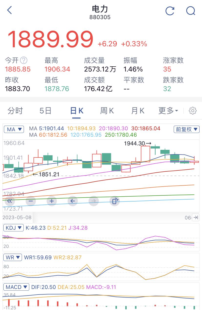 2017煤炭行情变化中的机遇，激发励志之火