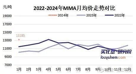 纯苯最新价格，市场走势与影响分析在当代背景下的深度探讨