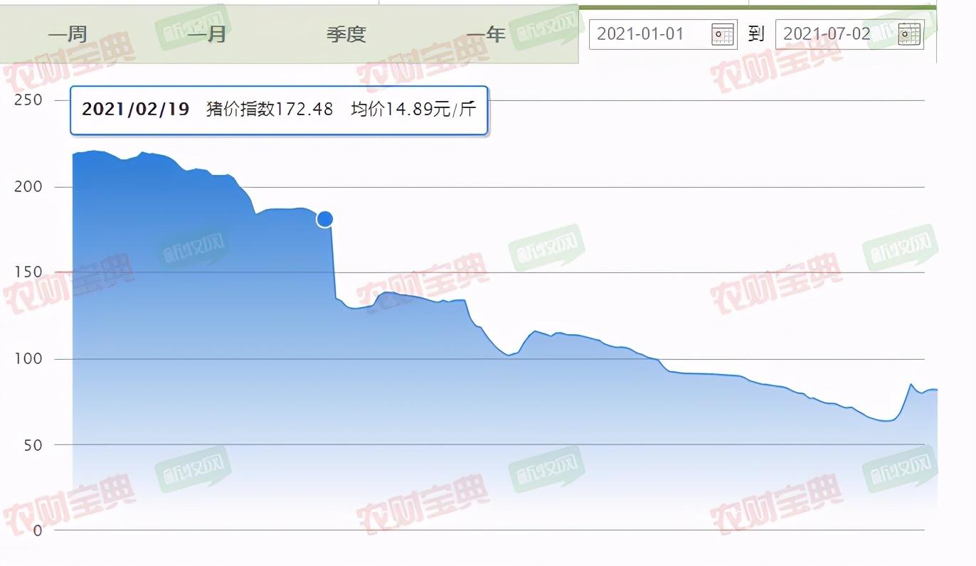 新牧网最新猪价,新牧网最新猪价，探索小巷中的美味秘密