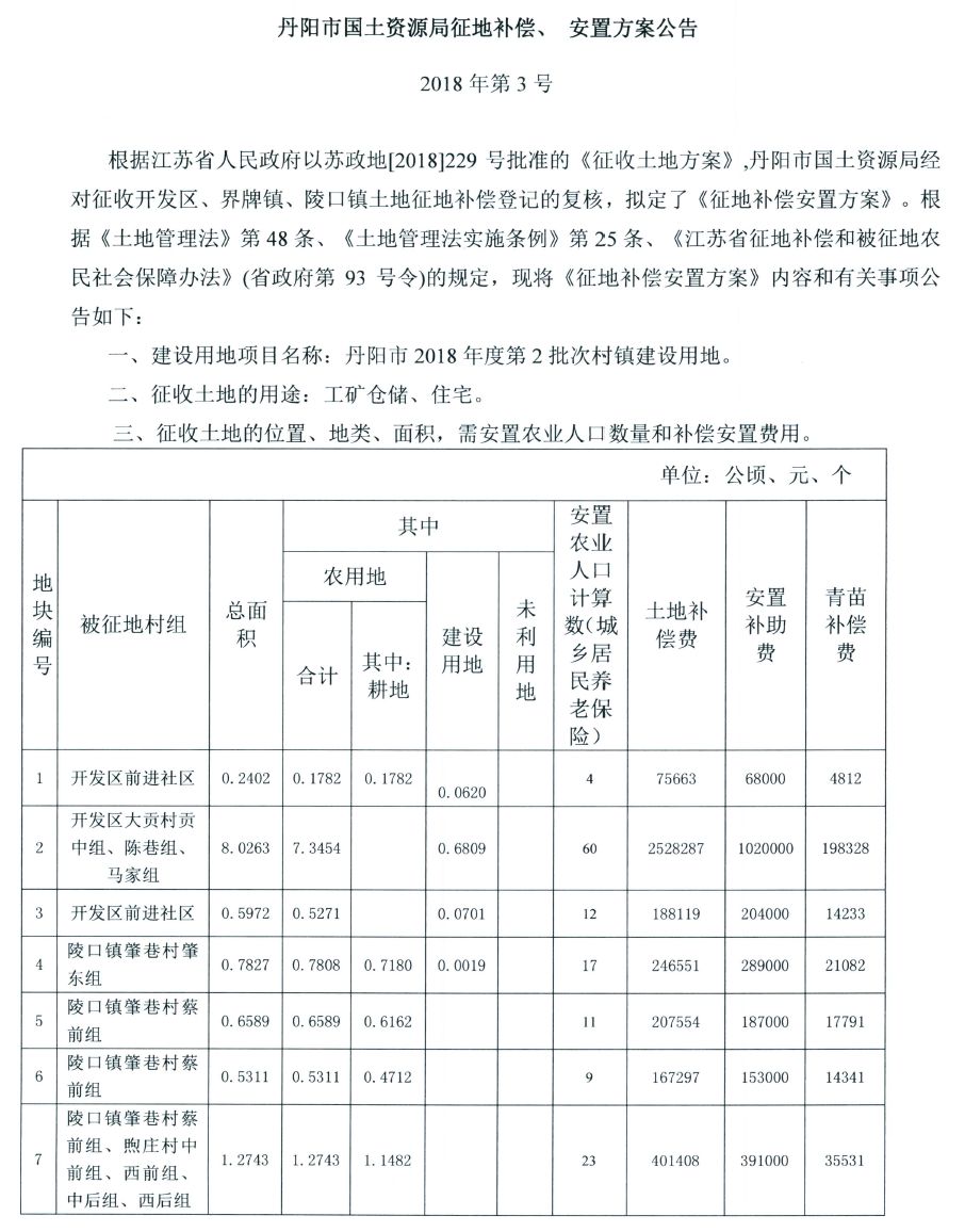 丹阳最新拆迁计划，时代步伐下的城市蜕变之路