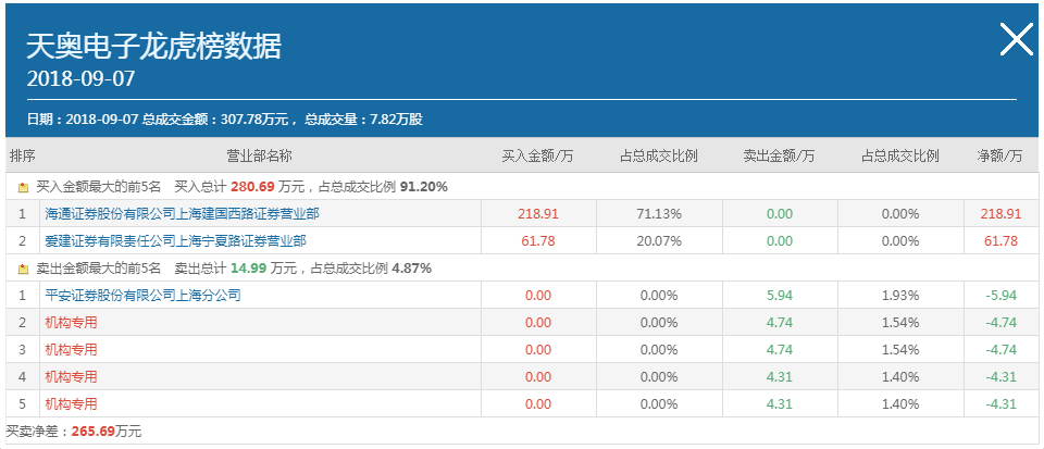 天奥电子，铸就科技辉煌，引领行业前行的新动态