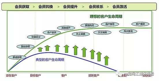 最新餐饮营销模式的创新与实践