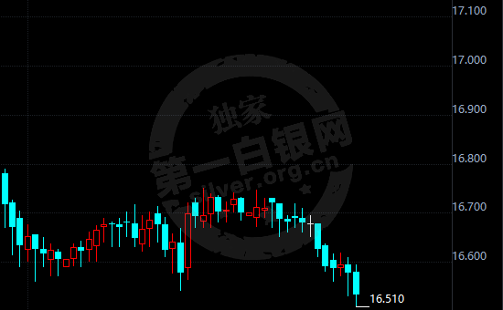 掌握现货白银最新动态，洞悉走势与投资机会