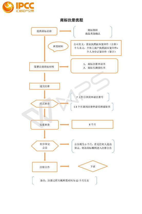 产品中心 第152页