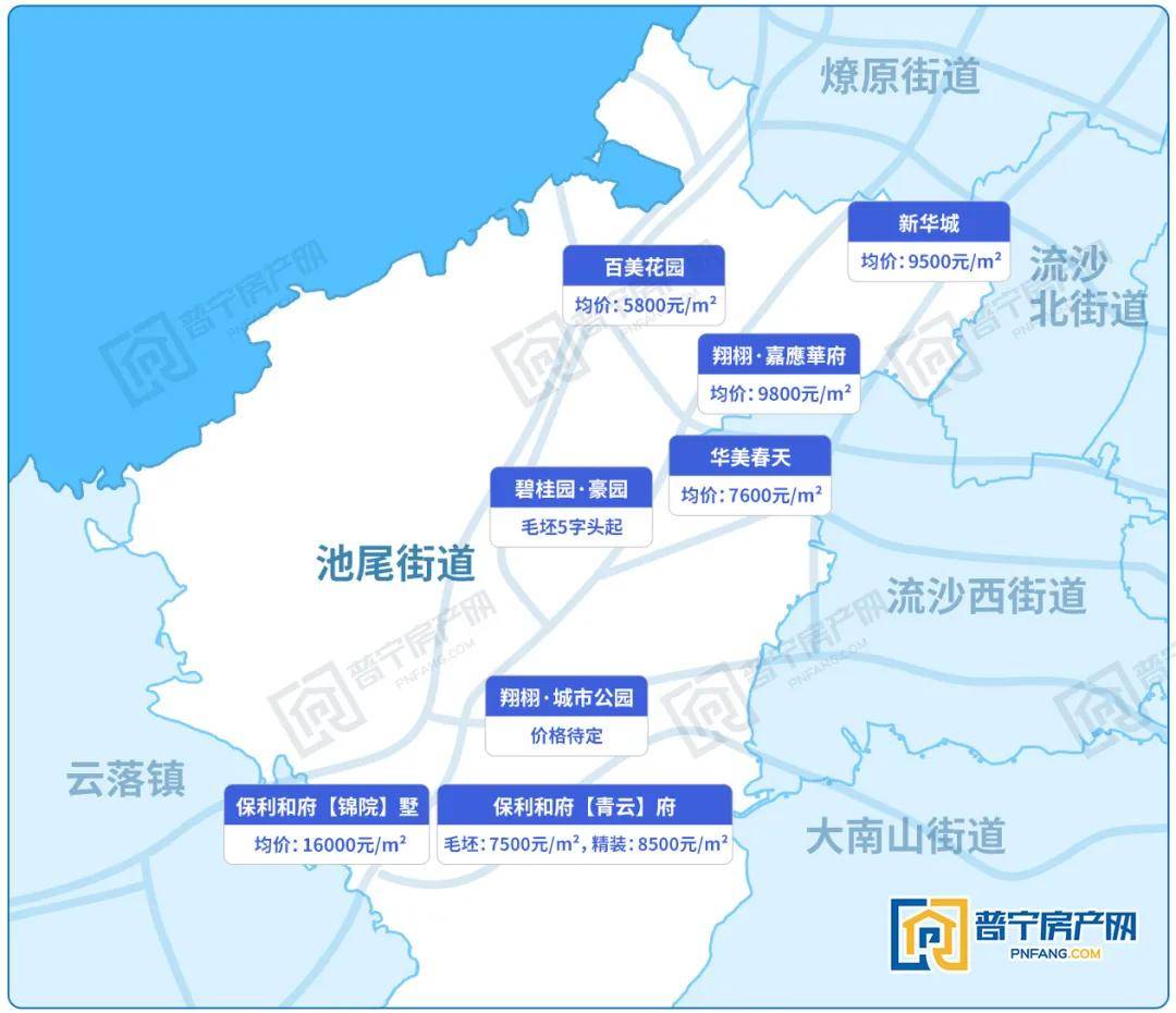 普宁流沙最新房价走势及分析