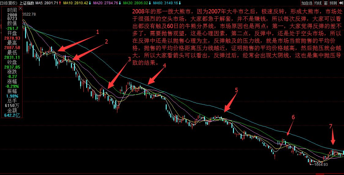 股票的60日均线详解与运用策略