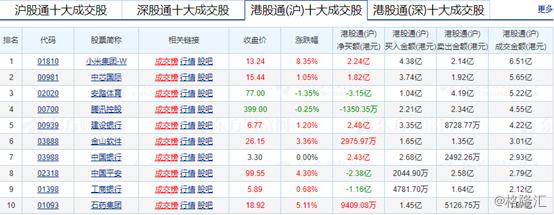 小米港股股票投资指南与步骤解析