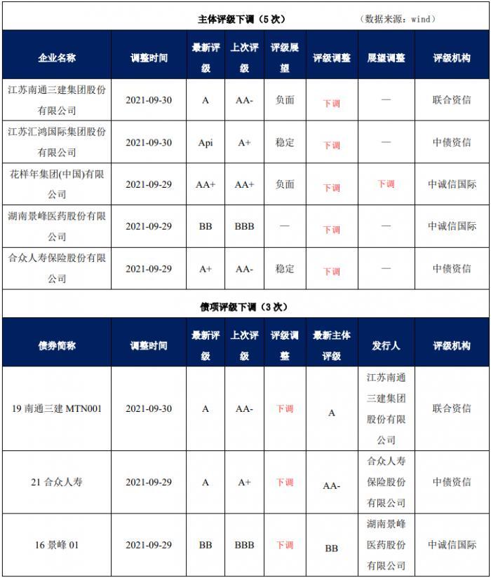 上市公司评级背后的故事，友情与陪伴的温馨之旅