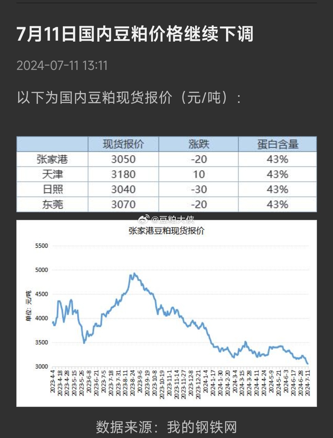 江苏大豆价格最新行情观点论述及分析