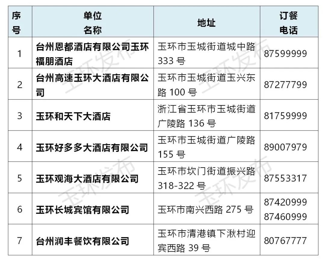 玉环最新通告详解，步骤指南与公告更新速览