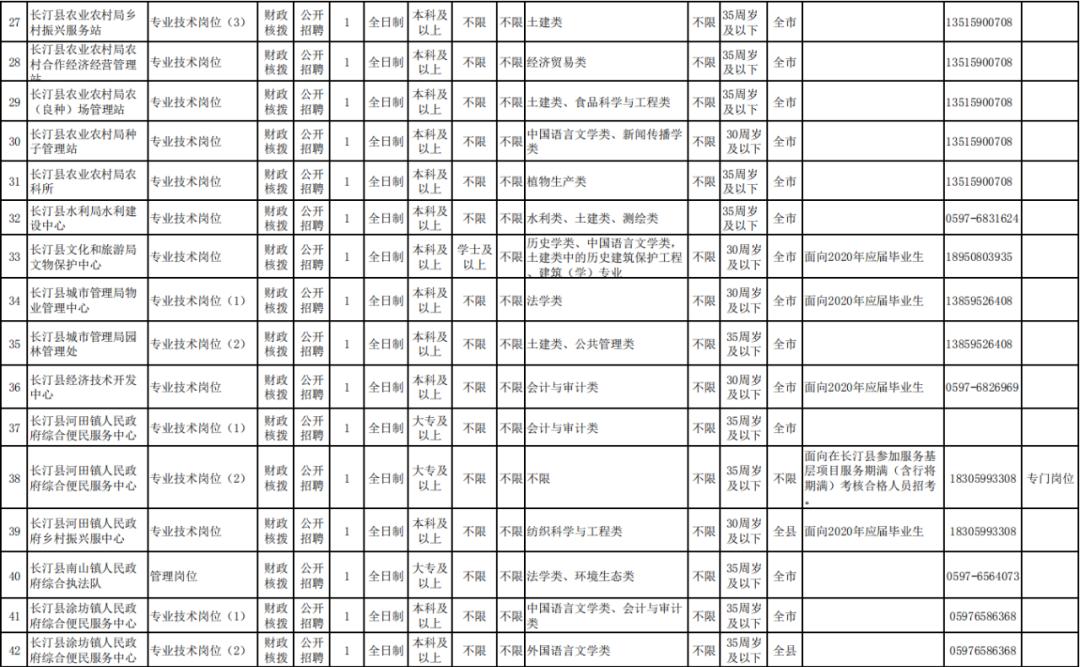 龙岩最新招聘信息揭秘，小巷深处的职业机遇