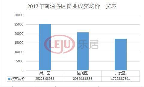 南通市区房价最新动态，繁荣背后的脉络与影响分析