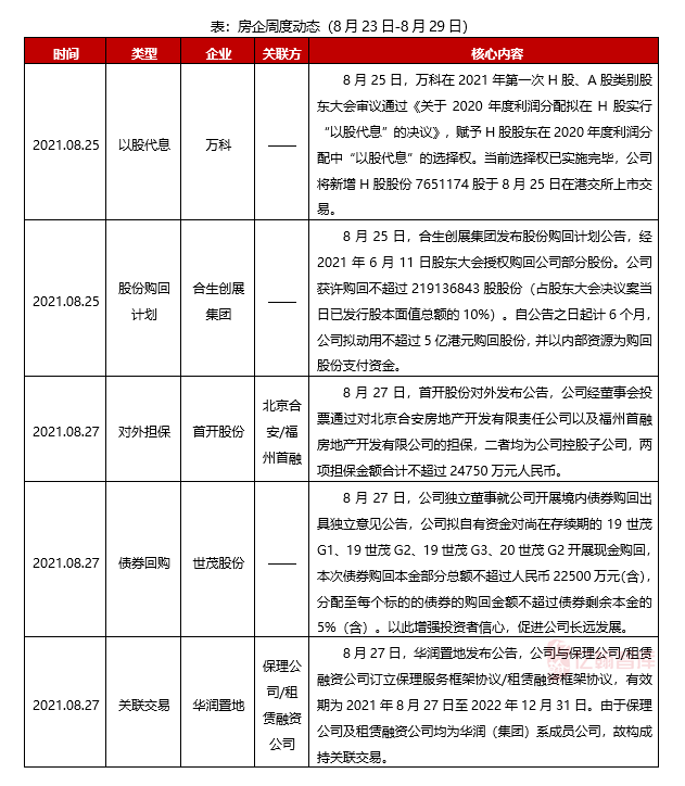 首开集团人事调整信息重磅更新！最新人事变动一览无余。