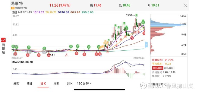 易事特股票行情，与自然美景共舞，探寻内心平和之旅