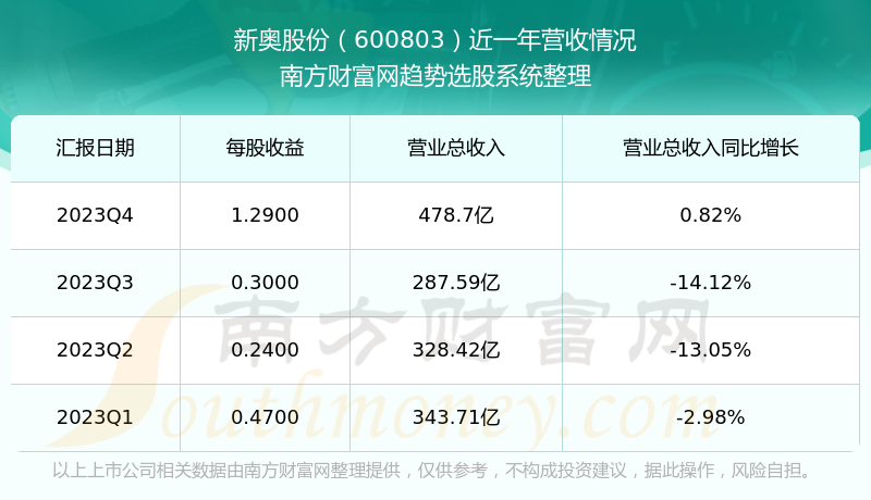 今晚新奥彩开特资料,数据详解说明_内含版22.478