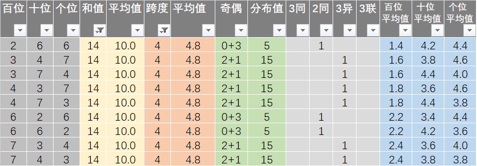 新澳六开彩天天开好彩大全53期,担保计划执行法策略_儿童版22.337