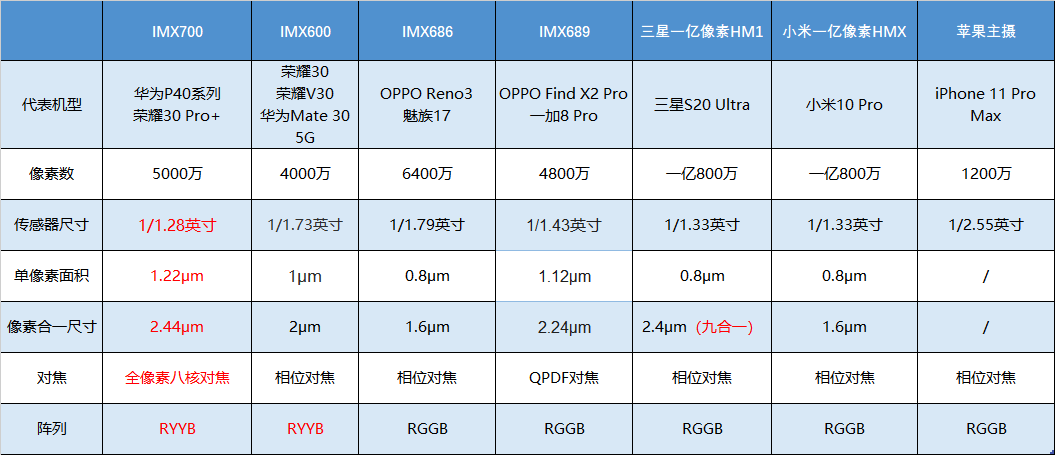 新澳门2024历史开奖记录查询表,数据解析引导_风尚版22.959