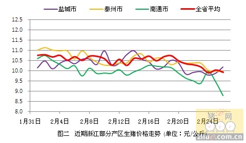 江苏猪肉价格行情分析与趋势预测