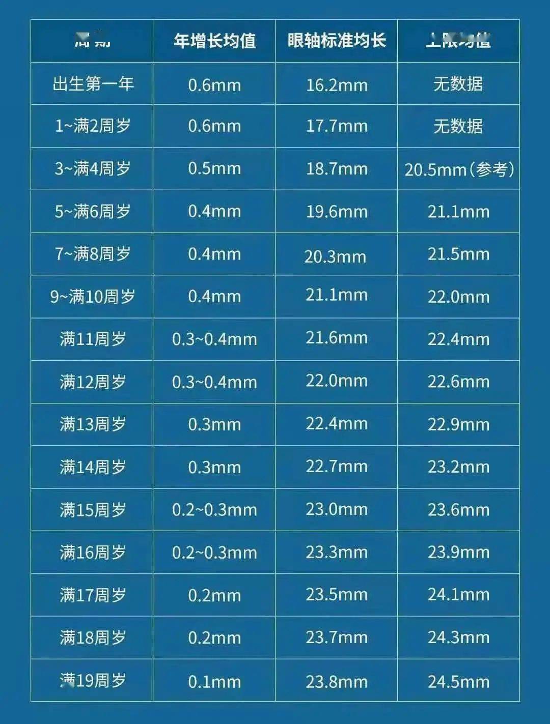 儿童眼轴长度最新范围,儿童眼轴长度最新范围，成长、变化与自信的旅程