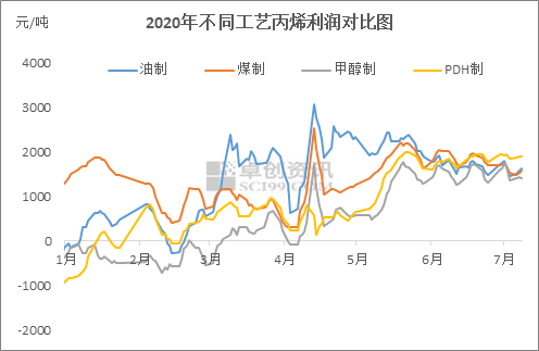 丙烯价格行情最新报价及市场走势与影响因素深度解析