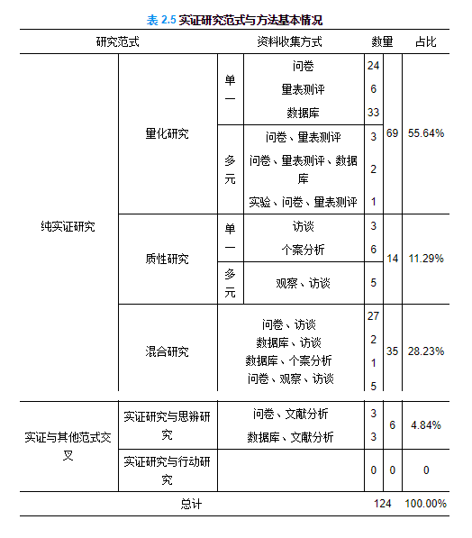 2024正版资料免费提拱,实证解析说明_android46.76