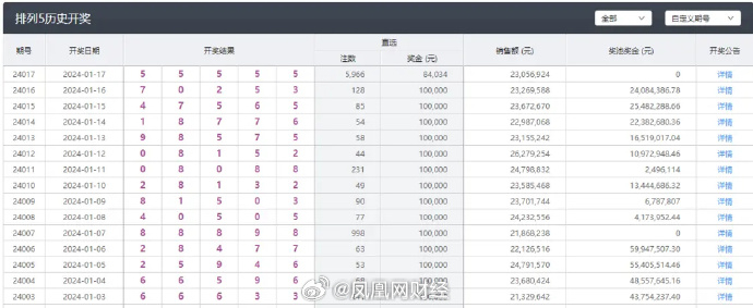 六开彩澳门开奖结果查询,最新答案解释落实_SE版41.923