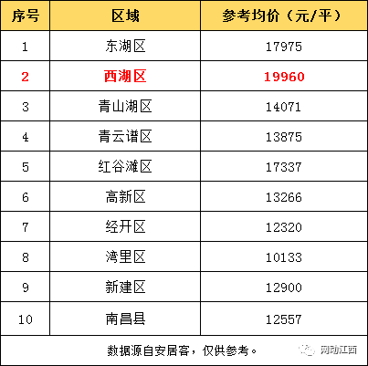 安徽天长最新房价概览及分析表，房价表动态更新与深度解读