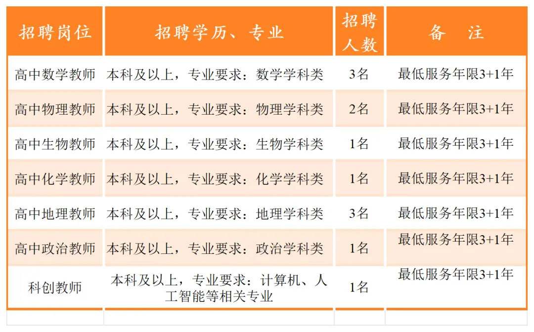 莆田最新招聘信息汇总