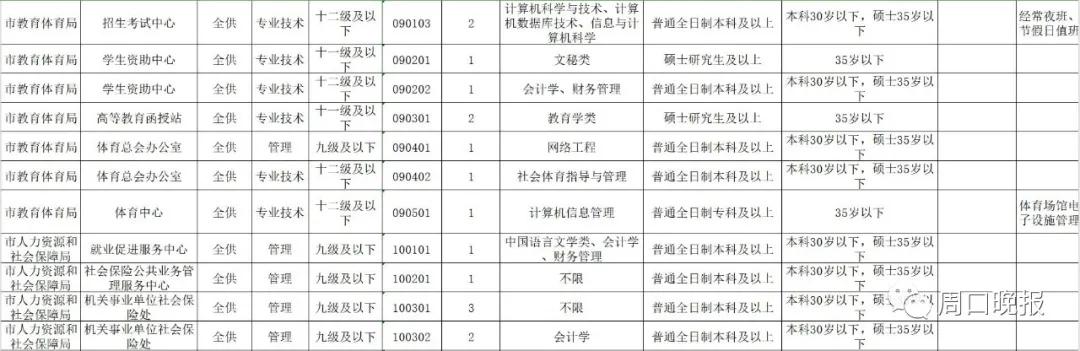 联系我们 第228页