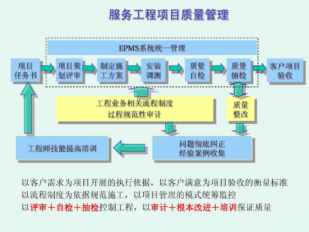 质量管理体系最新,质量管理体系最新与温馨小日常