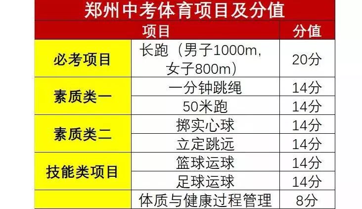 新澳天天开奖免费资料大全最新,平衡计划息法策略_运动版38.468