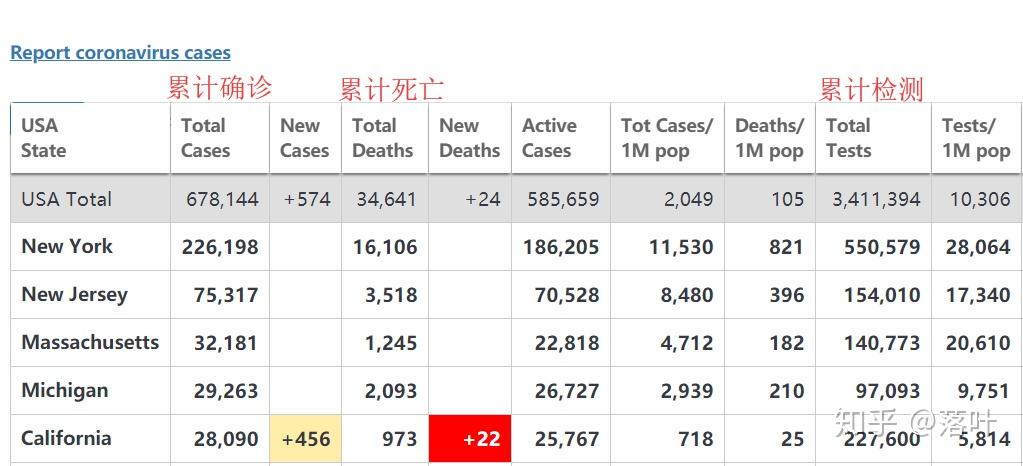 美国最新肺炎疫情更新与动态