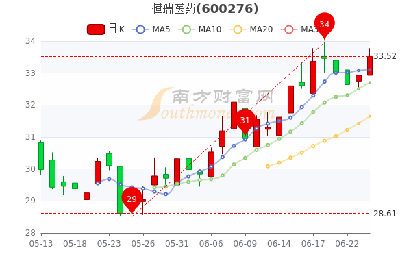 恒瑞医药股票股吧里的温情故事与投资者心声探讨