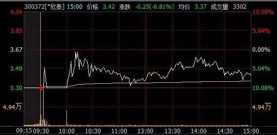 股票振幅解析，一次自我超越的学习探索