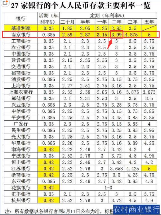 学习与成长助力财富增值，最新利息表揭示自信力量之源