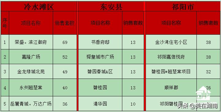 祁阳金沙湾美景展示，科技与自然和谐融合，生活品质的极致体验