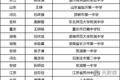 绵阳中学最新收费标准解读及更新概况