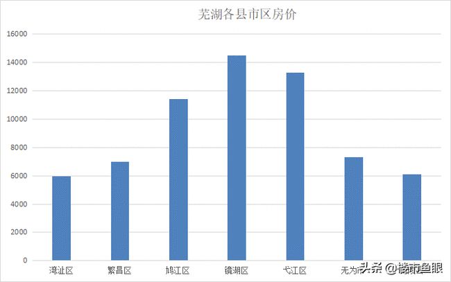 湾沚最新房价揭秘，背后的温馨故事与趋势分析