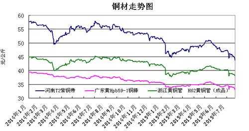 泸期铜最新报价，一段温馨的铜缘之旅