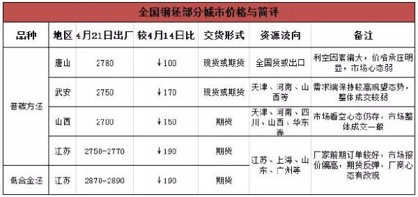 唐山钢坯最新价格富宝,唐山钢坯最新价格富宝，小巷中的隐秘瑰宝