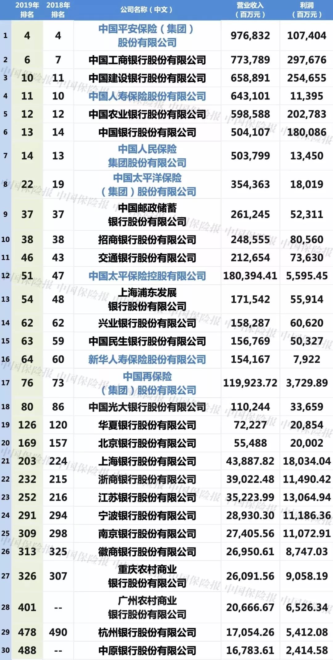 中国最新财富排行榜揭晓