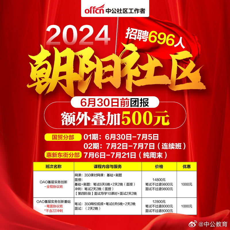 朝阳区招工最新信息，时代的脉搏与就业的航标标识