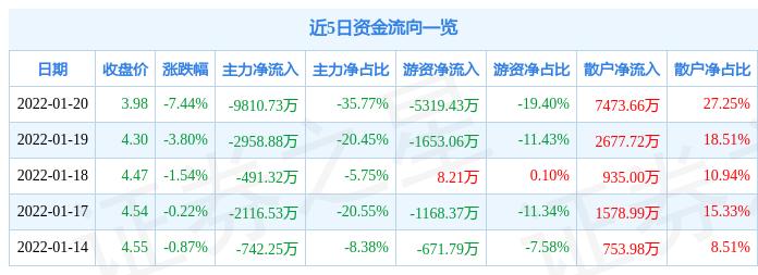联络互动最新利好消息汇总