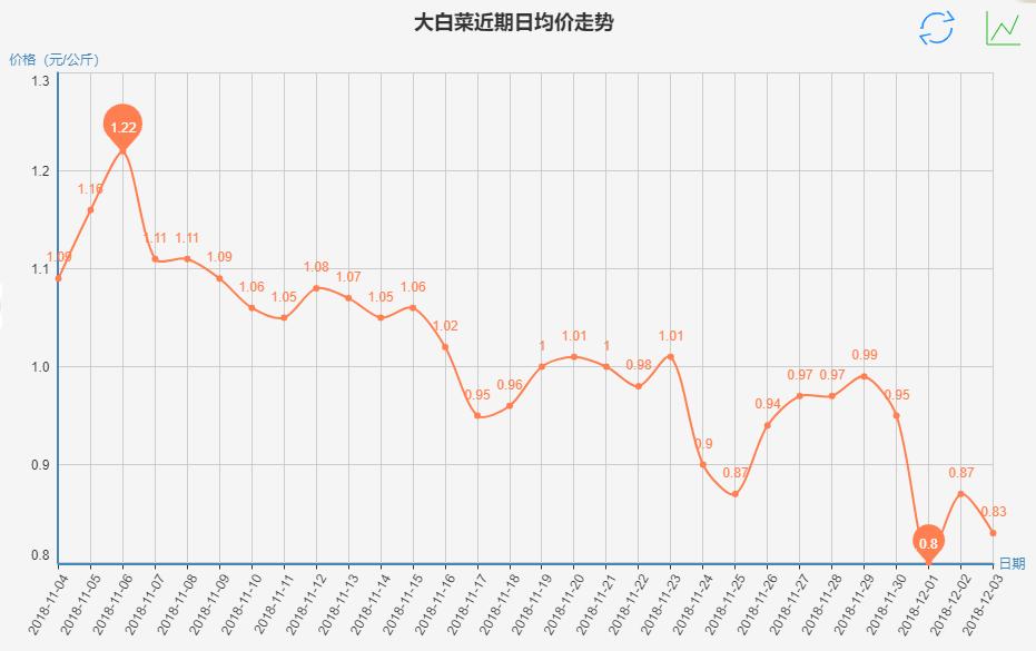 2017年白萝卜最新价格