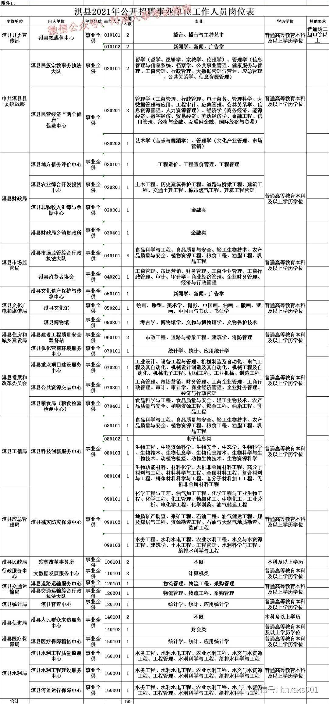 鹤壁淇县最新招聘信息